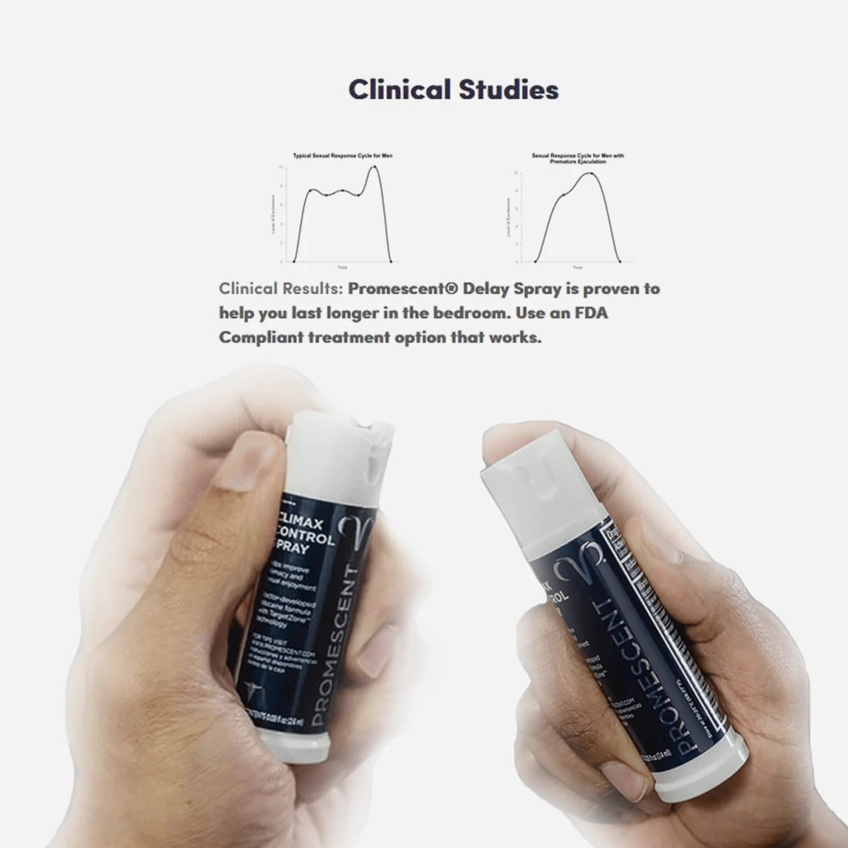 Promescent Desensitizing Delay Spray